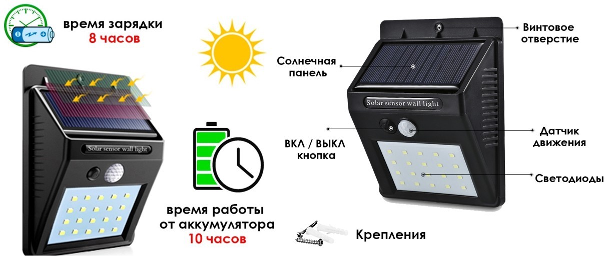 LED светильник на солнечной батарее c датчиком движения уличный 10Вт IP65 - Зображення 5