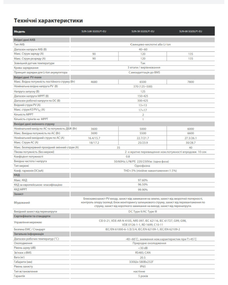 Інвертор гібридний 3 фази Deye SUN-12K-SG04LP3-EU 12кВт 48V - Зображення 5
