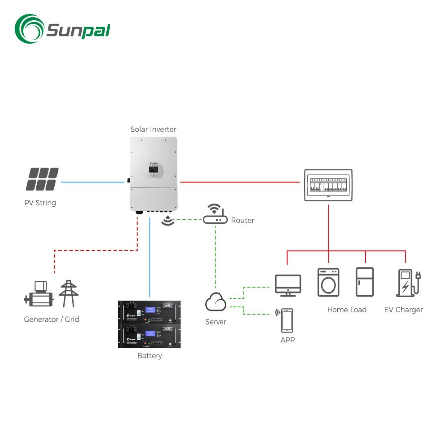 Літієвий акумулятор SunPal 48В PP-E1-5 kWh - Зображення 3